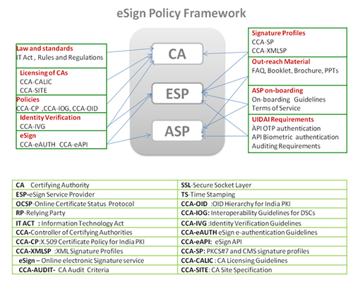 eSign Policy